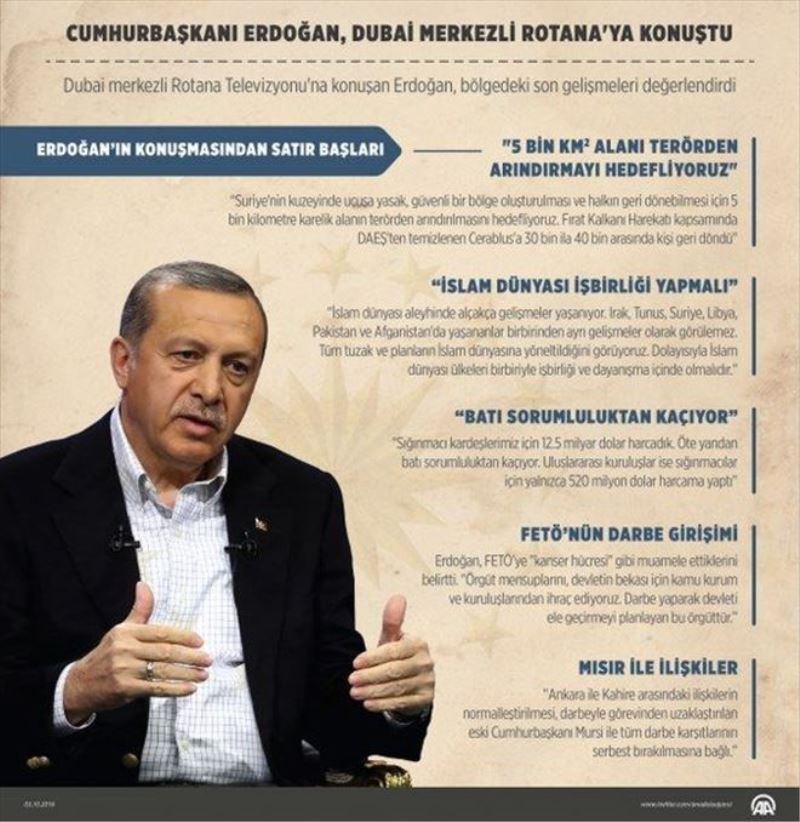 CumhurBaşkanı Erdoğan Mülakatı