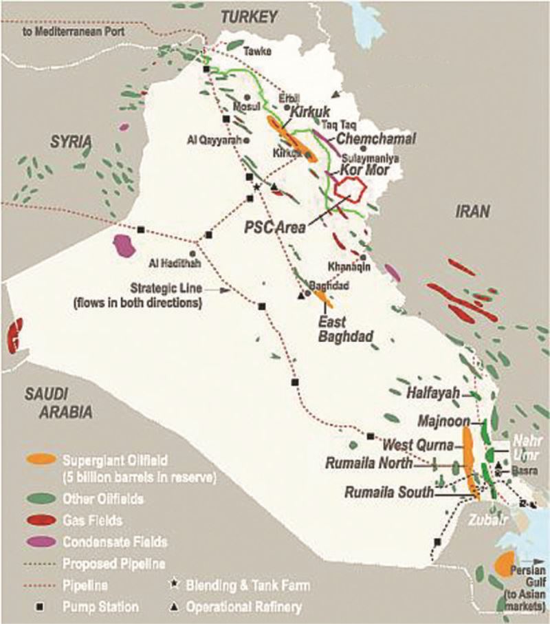 Irak Petrolünün İhracı