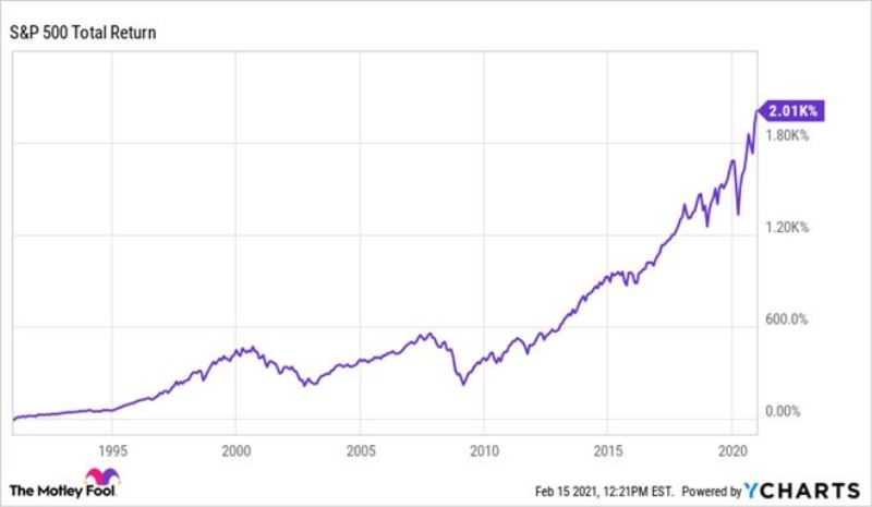 S&P 500 düşüşle kapandı, oynaklık devam ederken önceki kazançlarından vazgeçti